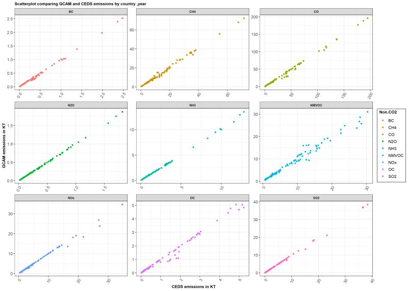 Github Jgcri Ceds Community Emissions Data System Ceds - Amazing Minimal Wallpaper - Full HD